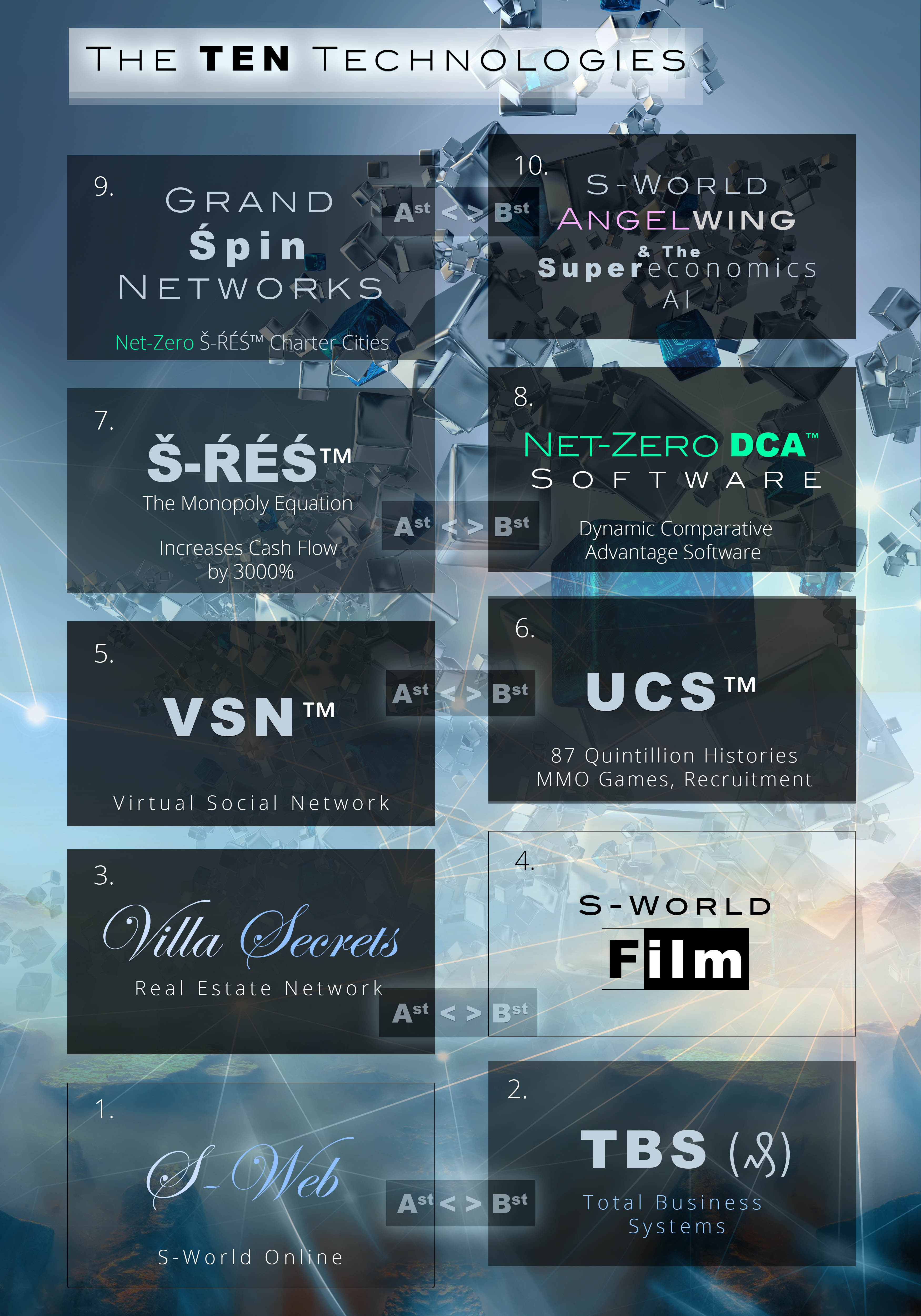 The-10-Technologies__LOGOS
